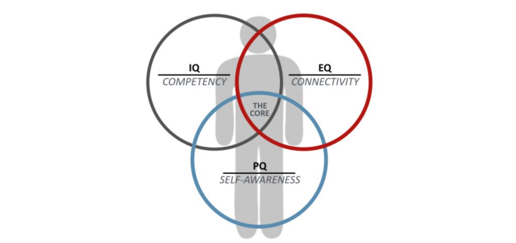 Emotional-Intelligence-and-impact-on-personality-1