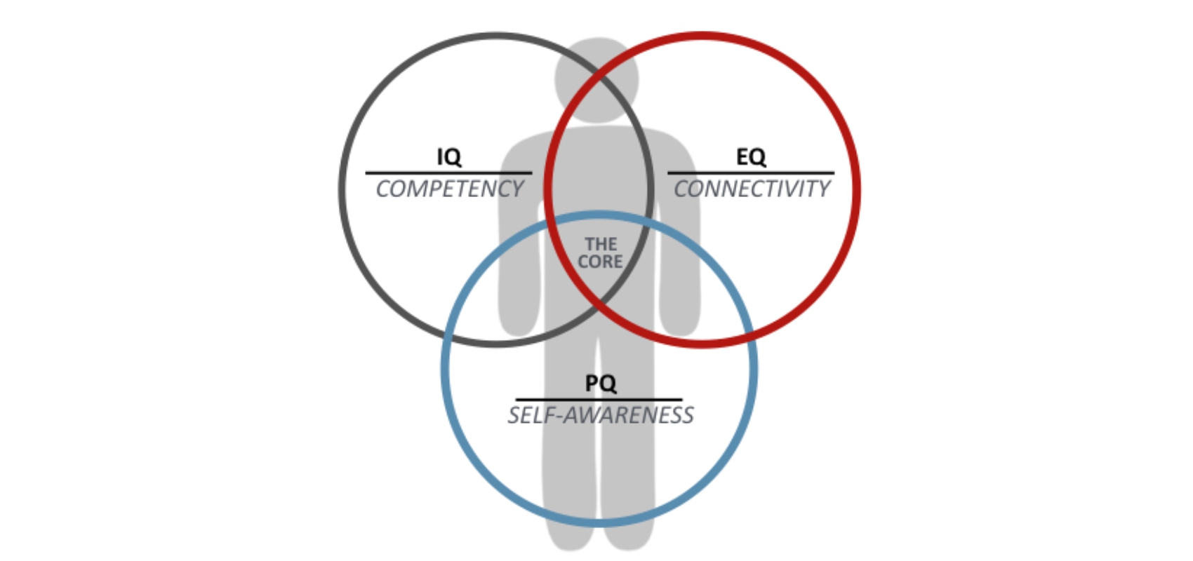 Emotional-Intelligence-and-impact-on-personality-1