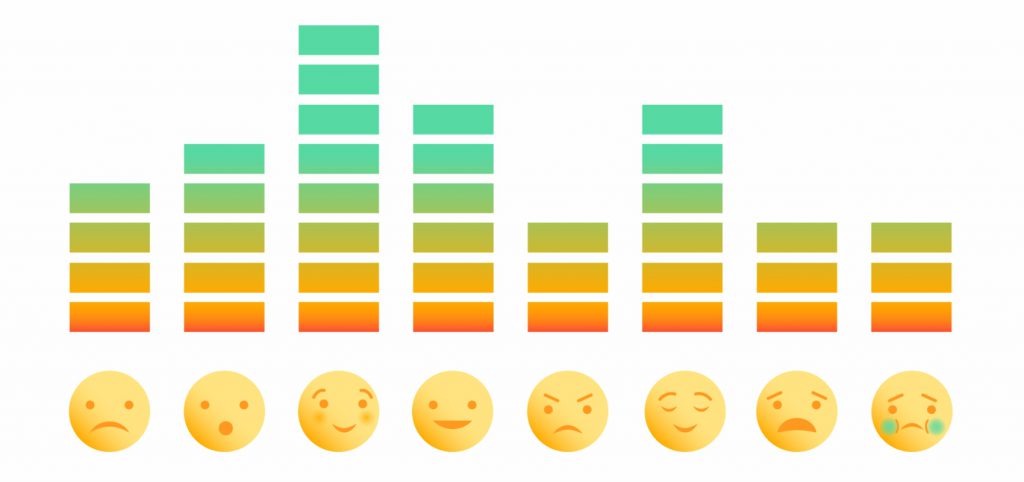 Emotions-and-the-impact-at-Workplace