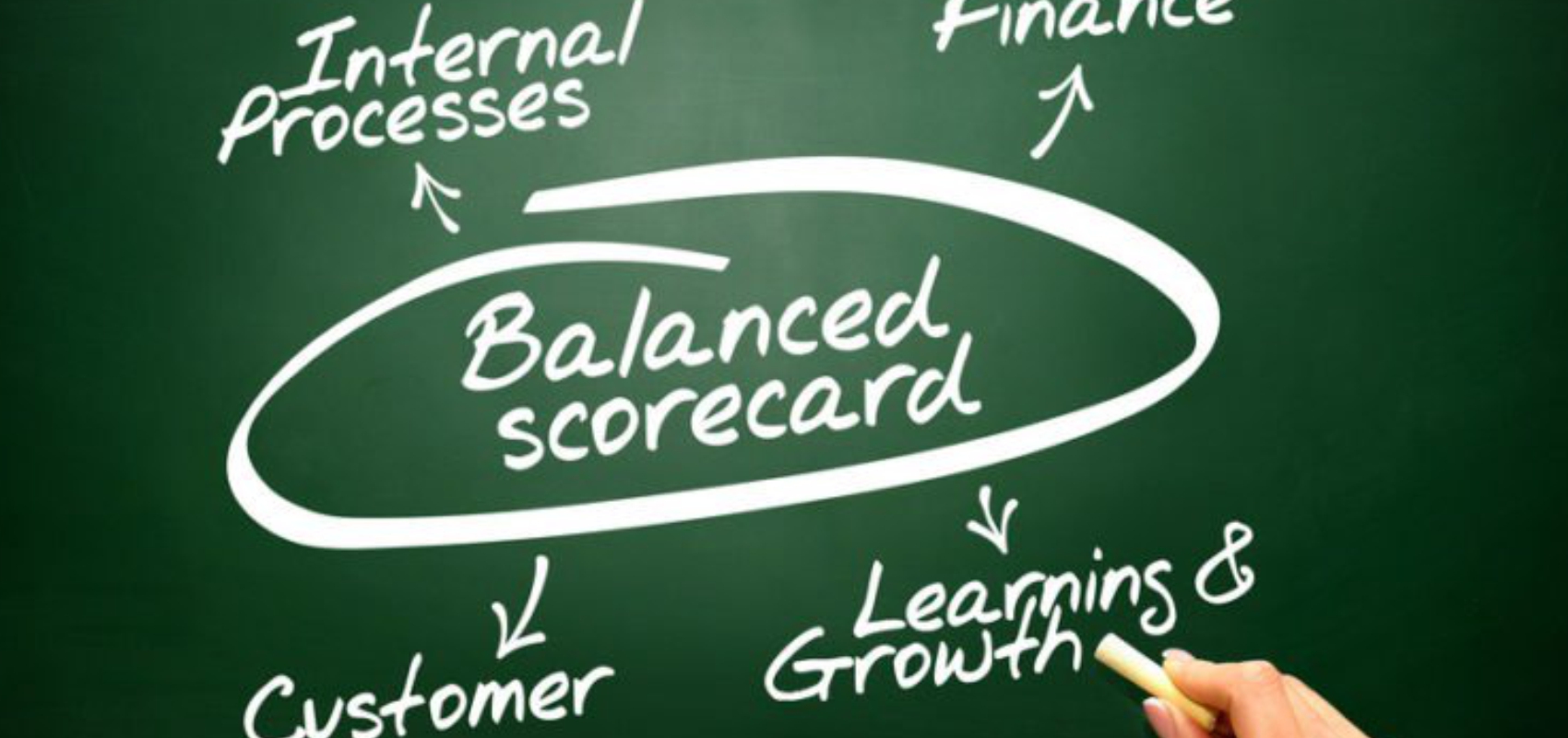 Implementing-the-Balanced-Score-Card-Right-Way-1